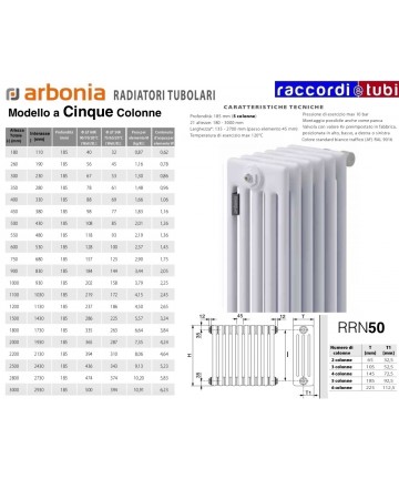 Termoarredo t2v - elettrico - colore bianco: una delle numerose proposte  online di Piastrelle Supermarket